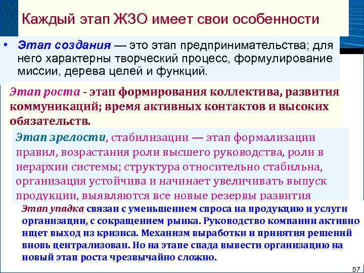 Каждый этап ЖЗО имеет свои особенности • Этап создания — это этап предпринимательства; для