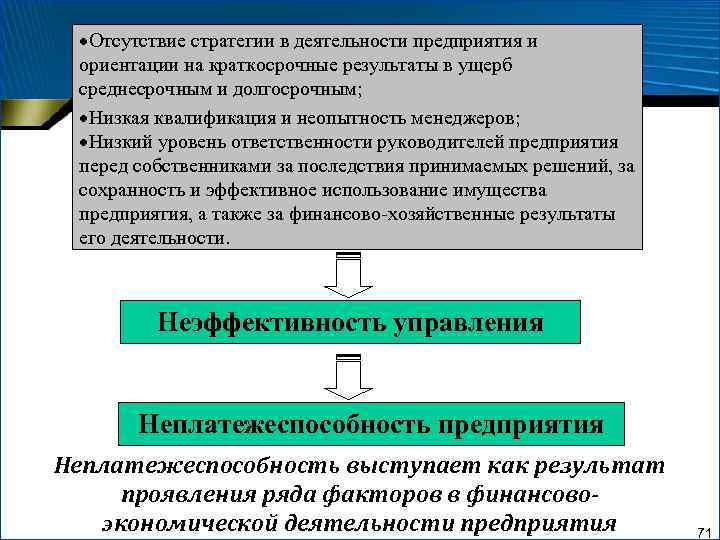 Краткосрочная ориентация. Причины отсутствия стратегии предприятия. Экономическая неэффективность менеджмента пример. Причины неэффективности управления. Неэффективность стратегии.