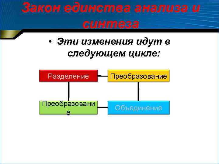 Следующем цикле. Закон единства анализа и синтеза в организации. Закон анализа и синтеза в теории организации. Закон единства анализа и синтеза в теории организации. Закон единства анализа и синтеза пример в организации.