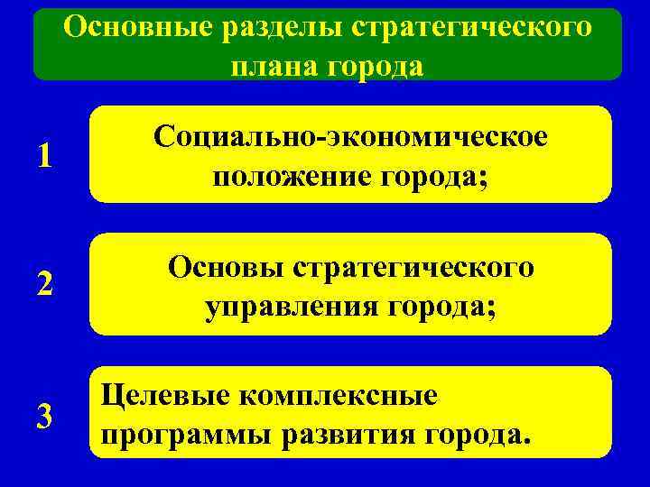 Основные разделы стратегического плана города 1 Социально-экономическое положение города; 2 Основы стратегического управления города;