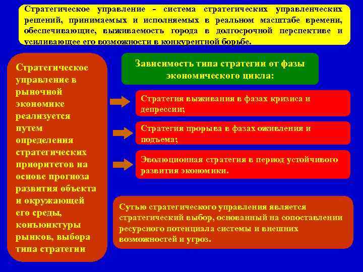 Стратегическое управление - система стратегических управленческих решений, принимаемых и исполняемых в реальном масштабе времени,