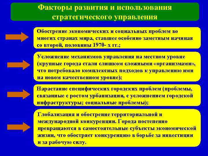 Необходимость использовать. Факторы развития стратегического менеджмента. Проблемы использования стратегического управления. Факторы управления. Факторы развития городов.