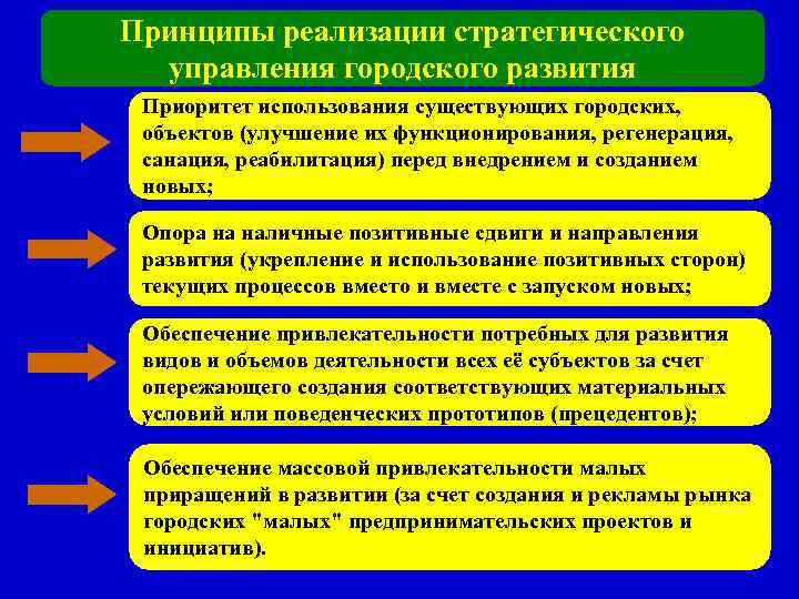 Принципы реализации. Принципы стратегического подхода. Стратегические приоритеты развития города. Принципы развития города.