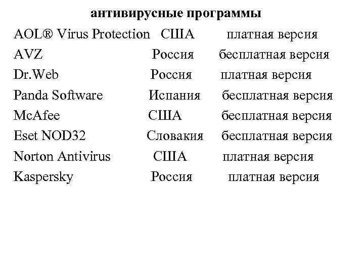 антивирусные программы AOL® Virus Protection США платная версия AVZ Россия бесплатная версия Dr. Web