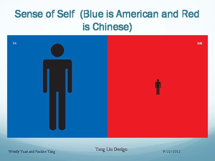 Sense of Self (Blue is American and Red is Chinese) Wendy Yuan and Pauline