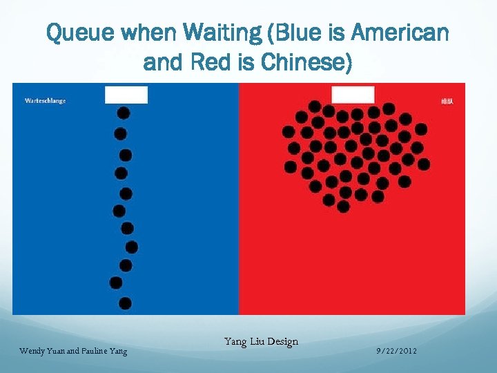 Queue when Waiting (Blue is American and Red is Chinese) Wendy Yuan and Pauline