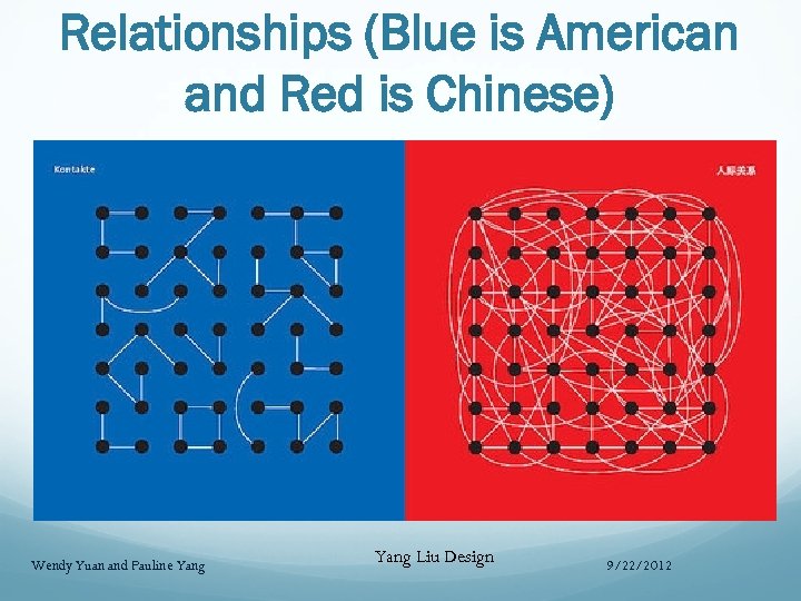 Relationships (Blue is American and Red is Chinese) Wendy Yuan and Pauline Yang Liu