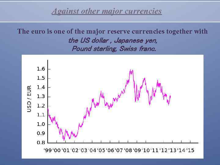 Against other major currencies The euro is one of the major reserve currencies together