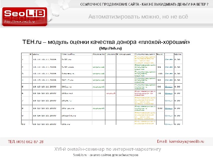 Автоматизировать можно, но не всё TEH. ru – модуль оценки качества донора «плохой-хороший» (http: