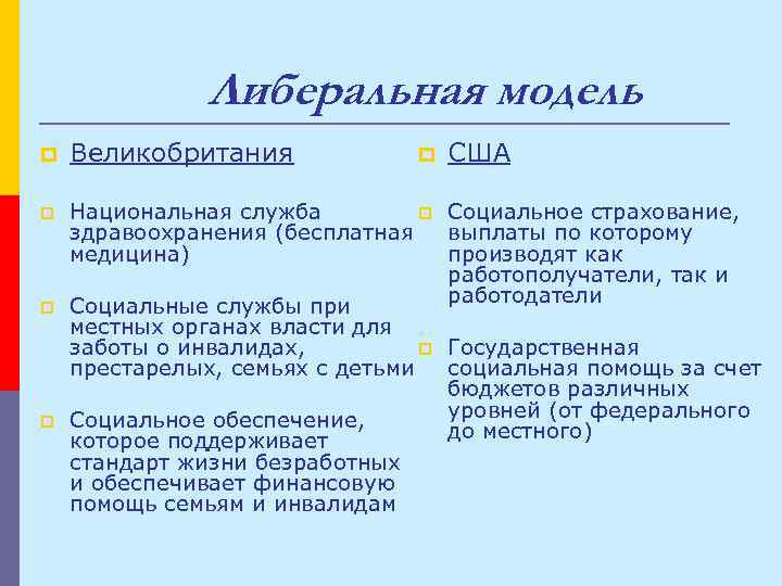 Либеральная модель p Великобритания p Национальная служба p Социальное страхование, здравоохранения (бесплатная выплаты по