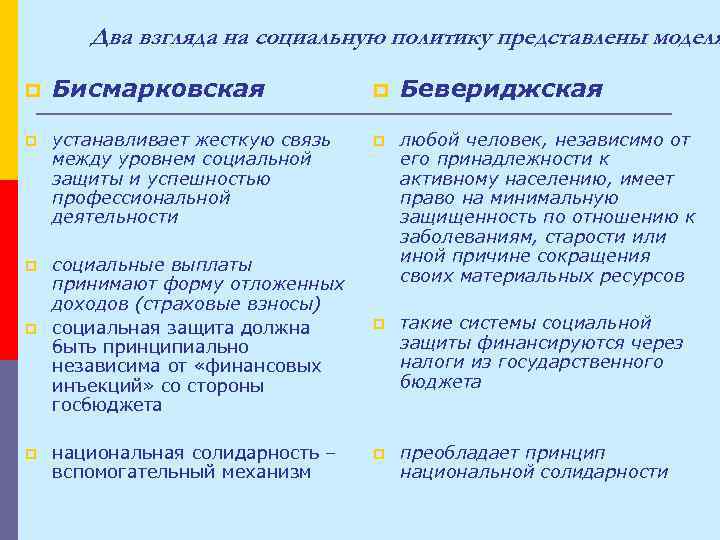Два взгляда на социальную политику представлены моделя p Бисмарковская p устанавливает жесткую связь между