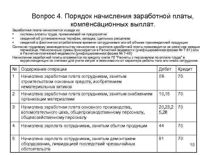 Начислена заработная плата рабочим