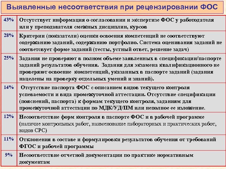 Выявленные несоответствия при рецензировании ФОС 43% Отсутствует информация о согласовании и экспертизе ФОС у