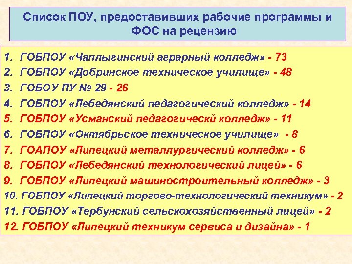 Список ПОУ, предоставивших рабочие программы и ФОС на рецензию 1. ГОБПОУ «Чаплыгинский аграрный колледж»