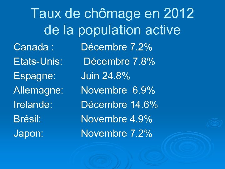 Taux de chômage en 2012 de la population active Canada : Etats-Unis: Espagne: Allemagne: