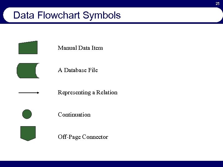 25 Data Flowchart Symbols Manual Data Item A Database File Representing a Relation Continuation