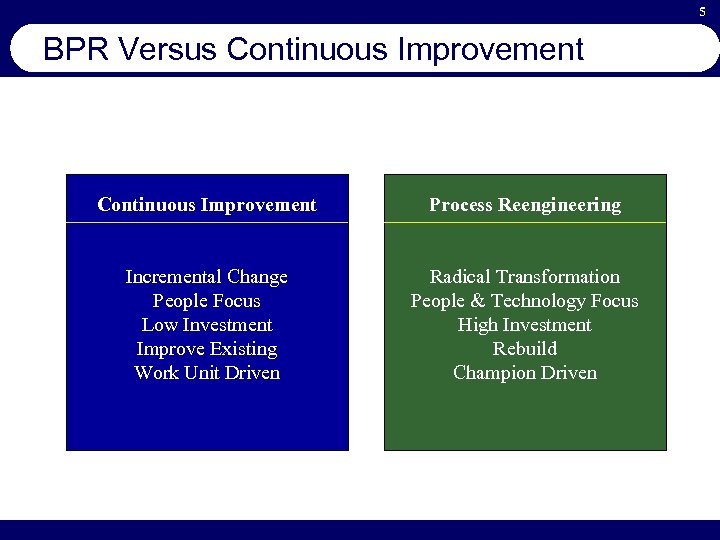 5 BPR Versus Continuous Improvement Process Reengineering Incremental Change People Focus Low Investment Improve