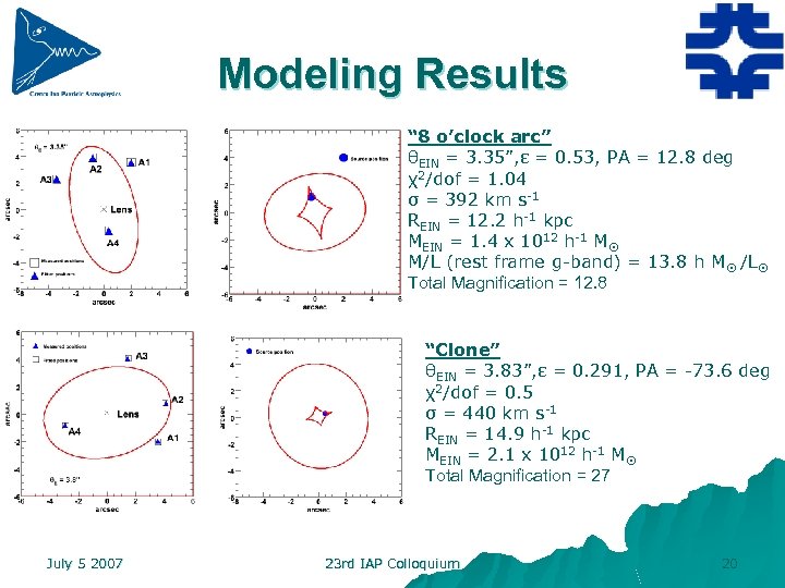 Modeling Results “ 8 o’clock arc” θEIN = 3. 35”, ε = 0. 53,