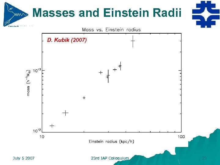 Masses and Einstein Radii D. Kubik (2007) July 5 2007 23 rd IAP Colloquium