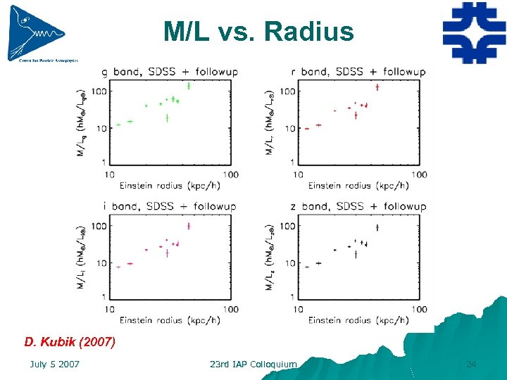 M/L vs. Radius D. Kubik (2007) July 5 2007 23 rd IAP Colloquium 24