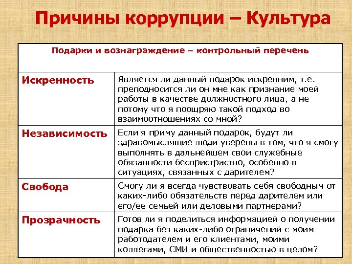 Причины коррупции. Причины факторы коррупции. Понятие коррупции виды коррупции. Социально культурные причины коррупции.