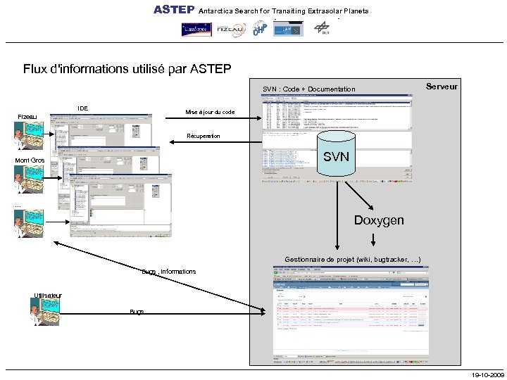 ASTEP Antarctica Search for Transiting Extrasolar Planets Flux d'informations utilisé par ASTEP SVN :