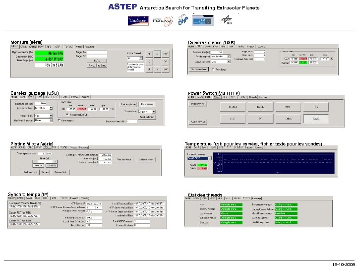 ASTEP Antarctica Search for Transiting Extrasolar Planets Monture (série) Caméra science (USB) Caméra guidage