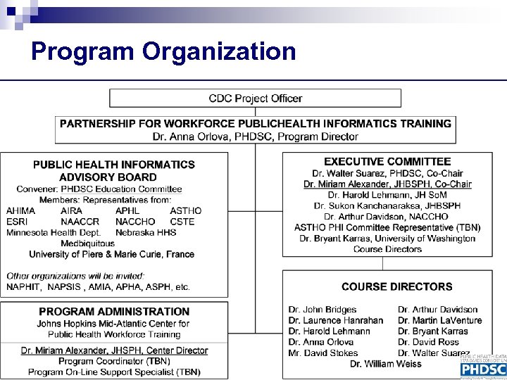 Program Organization 