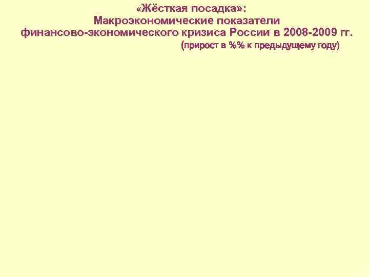  «Жёсткая посадка» : Макроэкономические показатели финансово-экономического кризиса России в 2008 -2009 гг. (прирост
