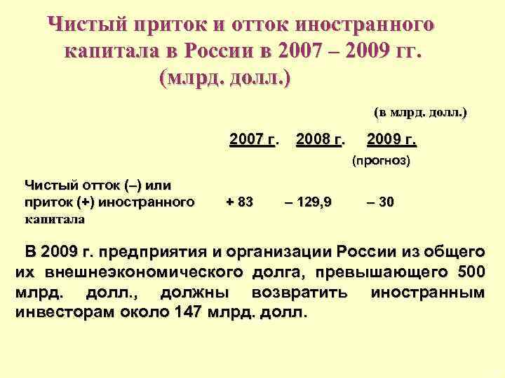  Чистый приток и отток иностранного капитала в России в 2007 – 2009 гг.