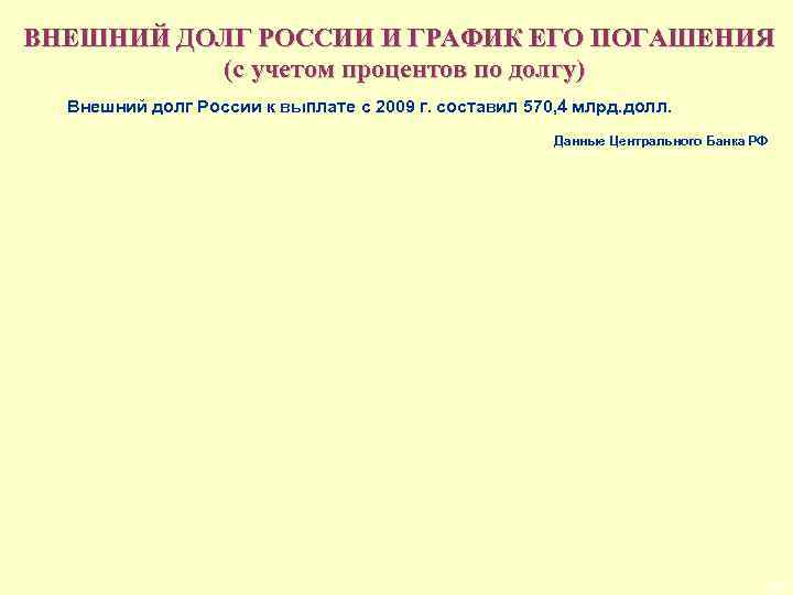 ВНЕШНИЙ ДОЛГ РОССИИ И ГРАФИК ЕГО ПОГАШЕНИЯ (с учетом процентов по долгу) Внешний долг