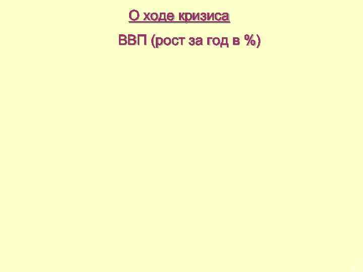  О ходе кризиса ВВП (рост за год в %) 27 