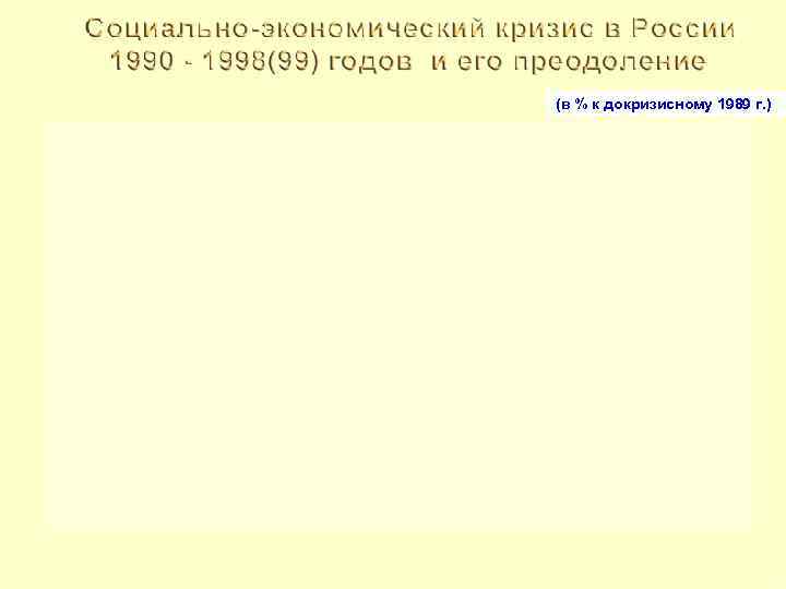 (в % к докризисному 1989 г. ) 3 