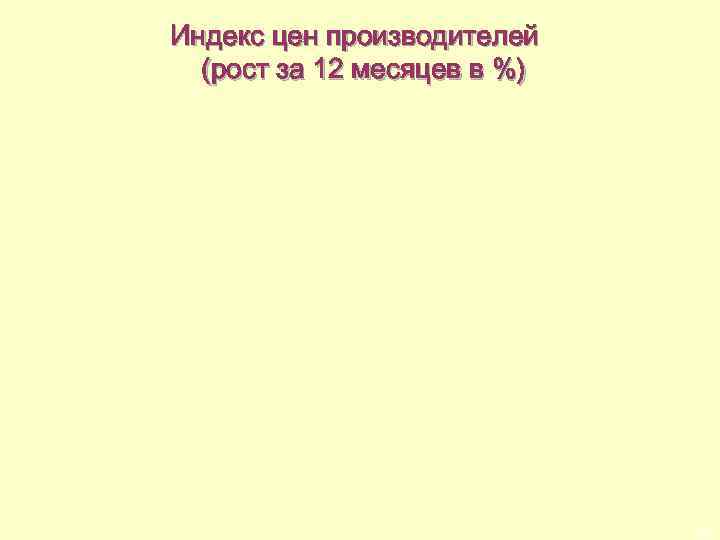  Индекс цен производителей (рост за 12 месяцев в %) 32 