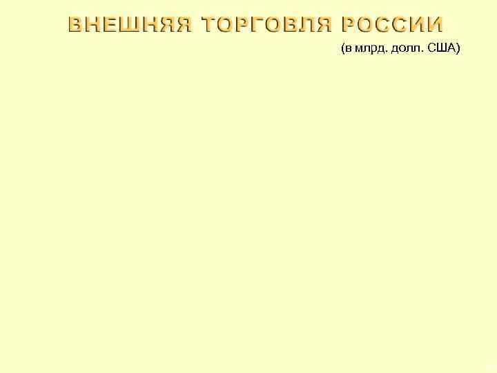 (в млрд. долл. США) 4 