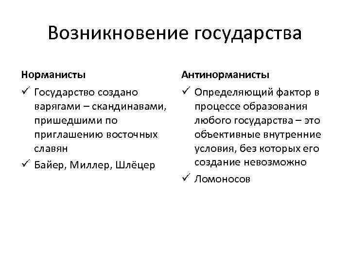 Возникновение государства Норманисты Антинорманисты ü Государство создано варягами – скандинавами, пришедшими по приглашению восточных