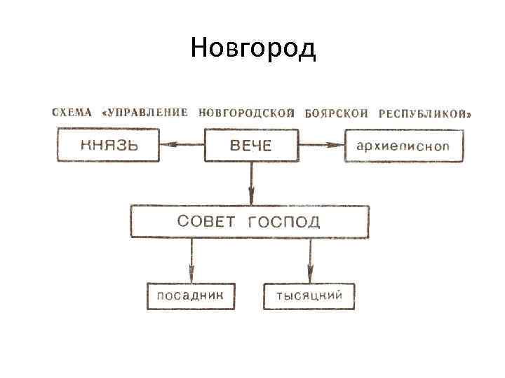 Новгород 