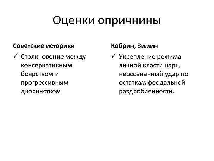 Оценки опричнины Советские историки Кобрин, Зимин ü Столкновение между консервативным боярством и прогрессивным дворянством