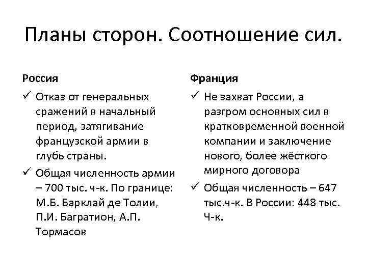 Планы сторон. Соотношение сил. Россия Франция ü Отказ от генеральных сражений в начальный период,