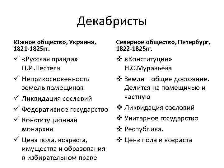 Северное и южное сравнение. Северное и Южное общество Декабристов таблица. Декабристы Северное общество Южное общество таблица. Декабристы Северное и Южное общество различия. Общество Декабристов таблица Южное общество Северное общество.