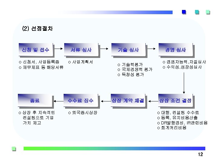 (2) 선정절차 신청 및 접수 o 신청서, 사업등록증 o 재무제표 등 해당서류 종료 o