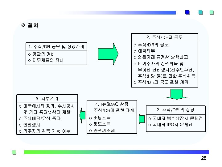 v 절차 2. 주식/DR의 공모 o o 주식/DR의 공모 예탁의무 외환거래 규정상 발행신고 비거주자의