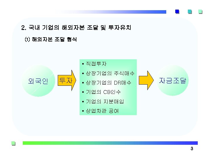 2. 국내 기업의 해외자본 조달 및 투자유치 ⑴ 해외자본 조달 형식 • 직접투자 •