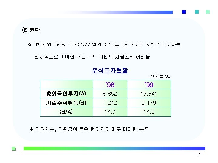 ⑵ 현황 v 현재 외국인의 국내상장기업의 주식 및 DR 매수에 의한 주식투자는 전체적으로 미미한