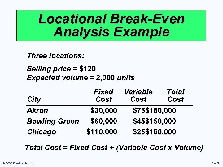 Locational Break-Even Analysis Example Three locations: Selling price = $120 Expected volume = 2,