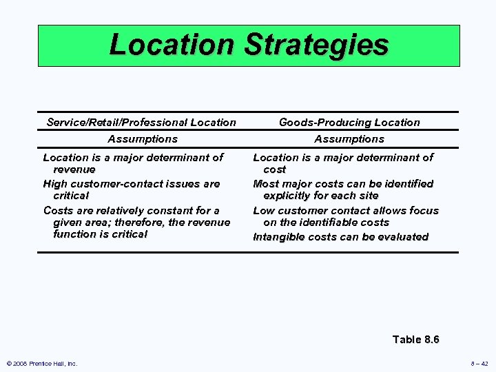 Location Strategies Service/Retail/Professional Location Assumptions Location is a major determinant of revenue High customer-contact