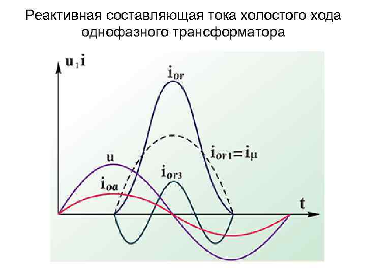 Реактивная составляющая тока холостого хода однофазного трансформатора 