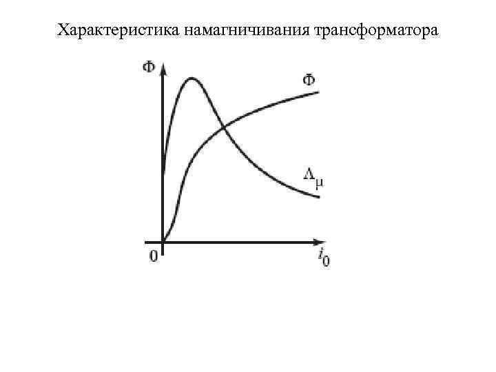 Характеристика намагничивания трансформатора 