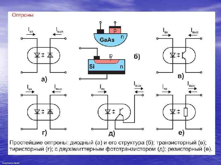 Степанов Константин Сергеевич 