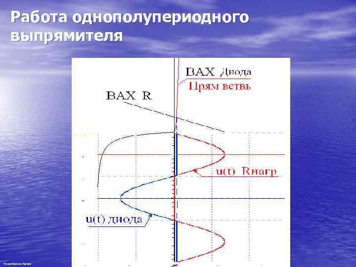 Работа однополупериодного выпрямителя Степанов Константин Сергеевич 